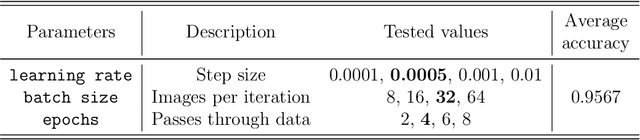 Figure 4 for Predicting Pedestrian Crosswalk Behavior Using Convolutional Neural Networks