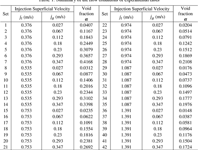 Figure 2 for Deep Learning Interfacial Momentum Closures in Coarse-Mesh CFD Two-Phase Flow Simulation Using Validation Data