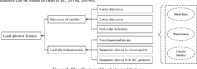 Figure 3 for Deep Learning Interfacial Momentum Closures in Coarse-Mesh CFD Two-Phase Flow Simulation Using Validation Data