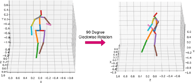 Figure 3 for "Teaching Independent Parts Separately"(TIPSy-GAN) : Improving Accuracy and Stability in Unsupervised Adversarial 2D to 3D Human Pose Estimation