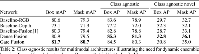 Figure 2 for MMRNet: Improving Reliability for Multimodal Computer Vision for Bin Picking via Multimodal Redundancy