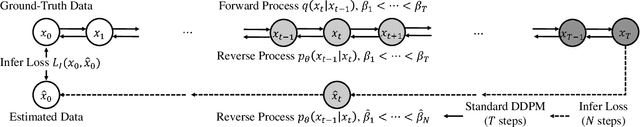 Figure 1 for InferGrad: Improving Diffusion Models for Vocoder by Considering Inference in Training