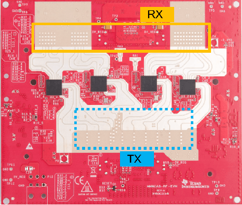 Figure 3 for Perception Through 2D-MIMO FMCW Automotive Radar Under Adverse Weather
