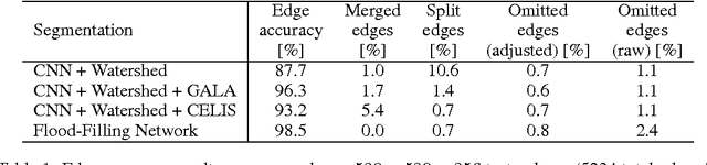 Figure 2 for Flood-Filling Networks