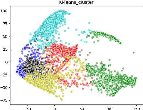 Figure 3 for An Adaptive Enhancement Based Hybrid CNN Model for Digital Dental X-ray Positions Classification