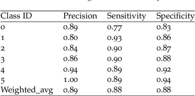 Figure 4 for An Adaptive Enhancement Based Hybrid CNN Model for Digital Dental X-ray Positions Classification