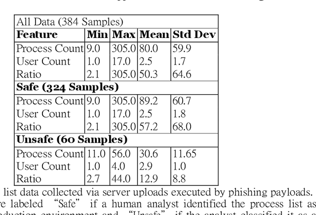 Figure 1 for Machine Learning for Offensive Security: Sandbox Classification Using Decision Trees and Artificial Neural Networks