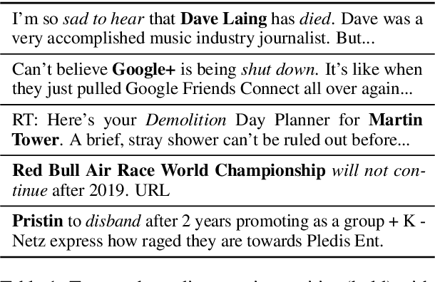 Figure 1 for Early Discovery of Disappearing Entities in Microblogs