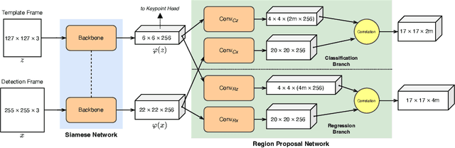 Figure 3 for SkeleVision: Towards Adversarial Resiliency of Person Tracking with Multi-Task Learning