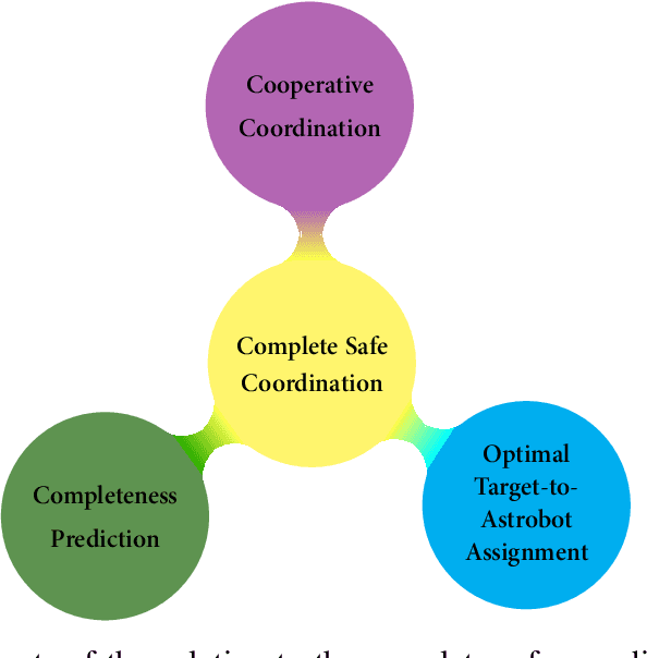 Figure 4 for Astrobotics: Swarm Robotics for Astrophysical Studies