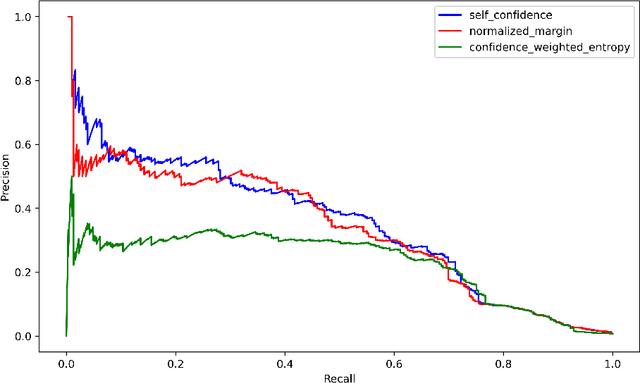 Figure 4 for Detecting Label Errors in Token Classification Data