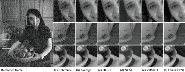 Figure 1 for Burst Denoising with Kernel Prediction Networks