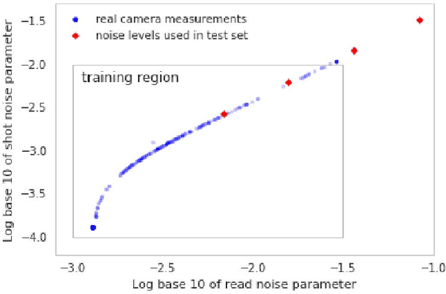 Figure 3 for Burst Denoising with Kernel Prediction Networks