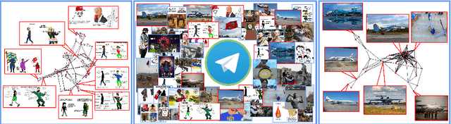 Figure 1 for Motif Mining: Finding and Summarizing Remixed Image Content