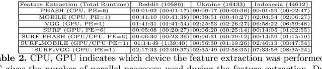 Figure 4 for Motif Mining: Finding and Summarizing Remixed Image Content