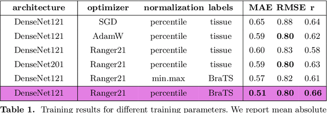 Figure 2 for Deep Quality Estimation: Creating Surrogate Models for Human Quality Ratings
