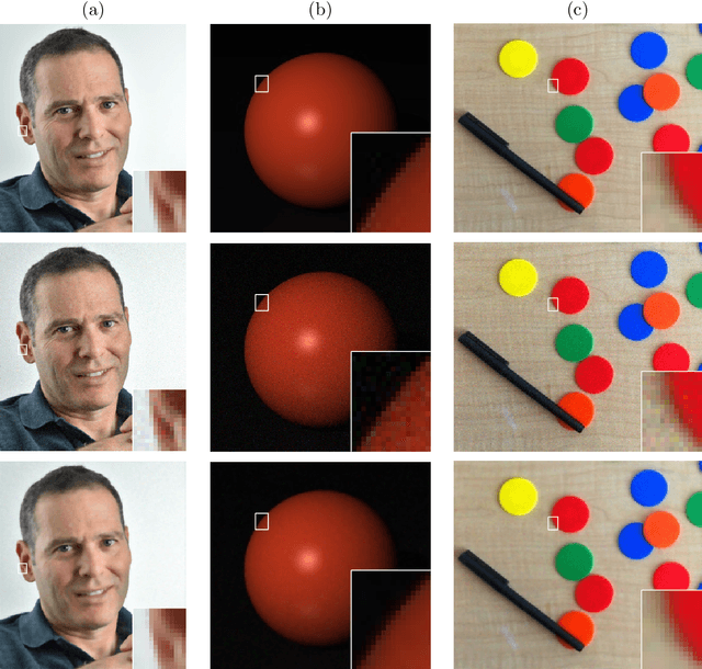 Figure 2 for A Color Elastica Model for Vector-Valued Image Regularization