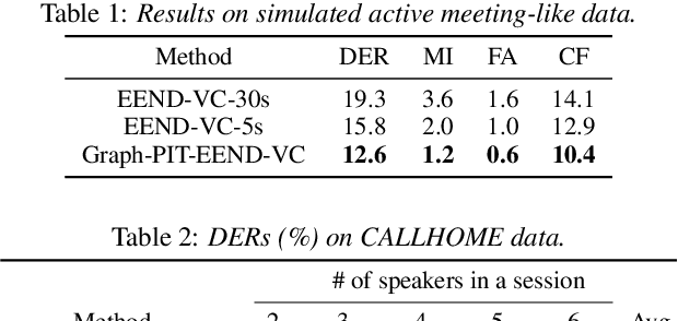 Figure 2 for Utterance-by-utterance overlap-aware neural diarization with Graph-PIT