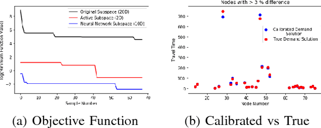 Figure 3 for Deep Reinforcement Learning for Dynamic Urban Transportation Problems