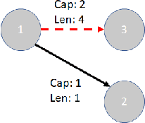 Figure 4 for Deep Reinforcement Learning for Dynamic Urban Transportation Problems