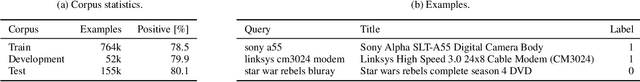 Figure 1 for Deploying a BERT-based Query-Title Relevance Classifier in a Production System: a View from the Trenches