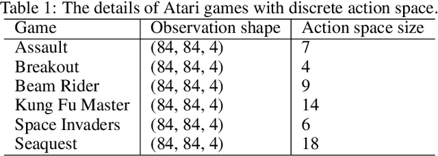 Figure 2 for Multimodal Reward Shaping for Efficient Exploration in Reinforcement Learning