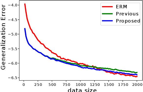 Figure 1 for Empirical Hypothesis Space Reduction