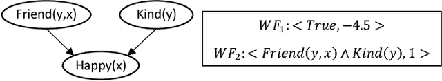 Figure 1 for Record Linkage to Match Customer Names: A Probabilistic Approach