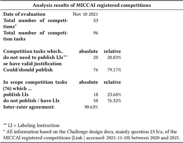 Figure 2 for Labeling instructions matter in biomedical image analysis