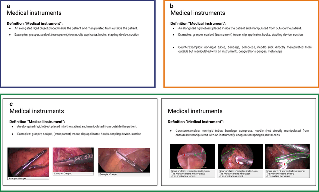 Figure 4 for Labeling instructions matter in biomedical image analysis