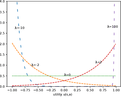 Figure 1 for A behavior driven approach for sampling rare event situations for autonomous vehicles