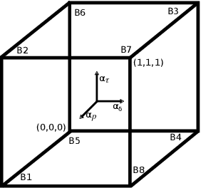 Figure 4 for A behavior driven approach for sampling rare event situations for autonomous vehicles