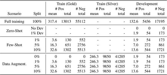 Figure 2 for Label Verbalization and Entailment for Effective Zero- and Few-Shot Relation Extraction