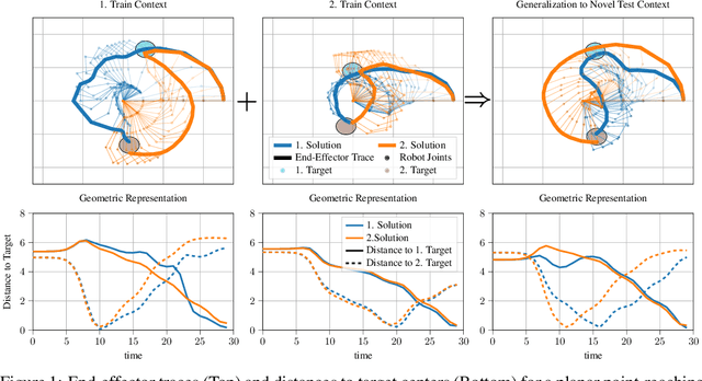 Figure 1 for Inferring Versatile Behavior from Demonstrations by Matching Geometric Descriptors