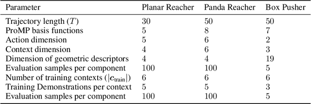 Figure 2 for Inferring Versatile Behavior from Demonstrations by Matching Geometric Descriptors