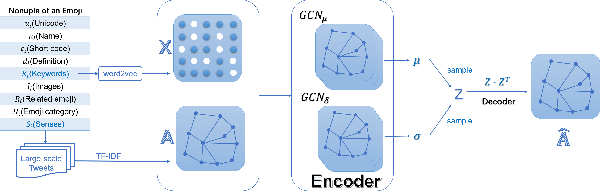Figure 3 for Emoji-aware Co-attention Network with EmoGraph2vec Model for Sentiment Anaylsis