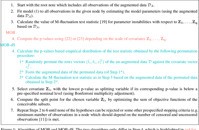 Figure 1 for Model-based recursive partitioning for discrete event times