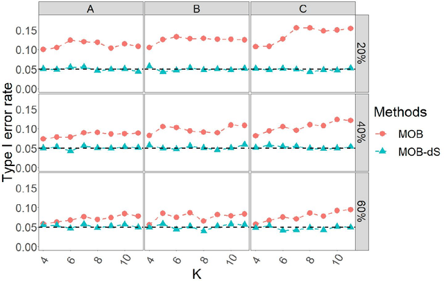 Figure 4 for Model-based recursive partitioning for discrete event times