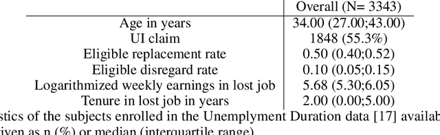 Figure 2 for Model-based recursive partitioning for discrete event times