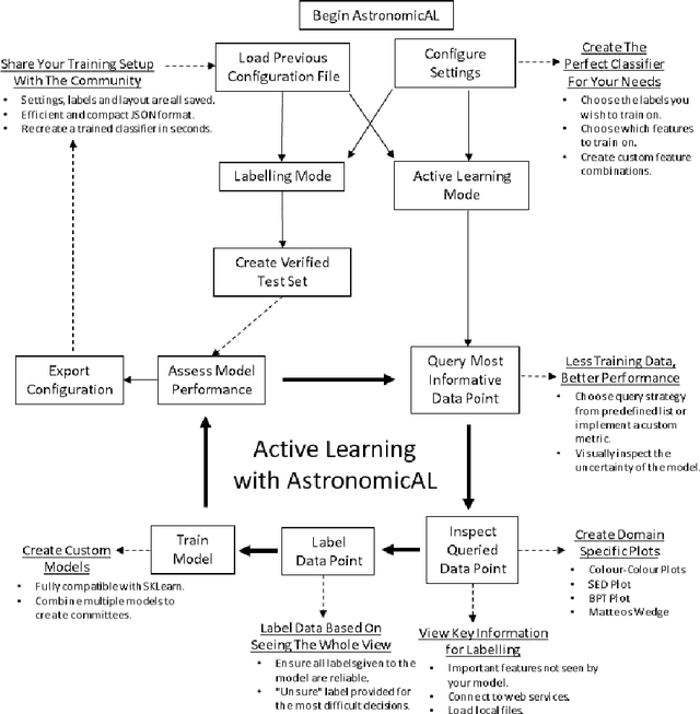 Figure 1 for AstronomicAL: An interactive dashboard for visualisation, integration and classification of data using Active Learning