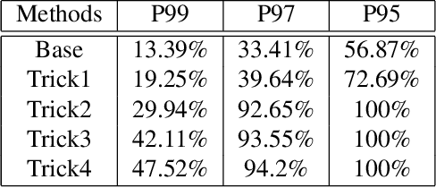 Figure 2 for Improving precision and recall of face recognition in SIPP with combination of modified mean search and LSH