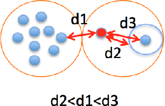 Figure 3 for Improving precision and recall of face recognition in SIPP with combination of modified mean search and LSH
