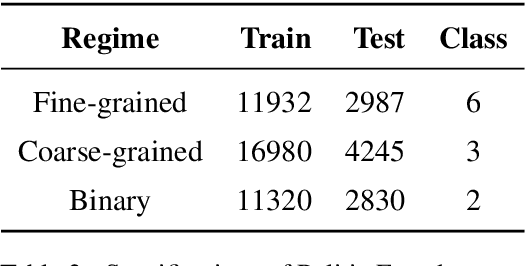 Figure 3 for Rating Facts under Coarse-to-fine Regimes