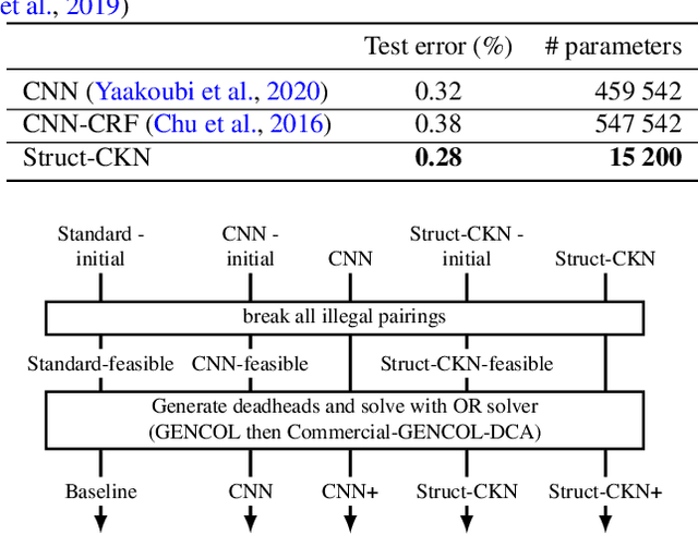 Figure 4 for Structured Convolutional Kernel Networks for Airline Crew Scheduling