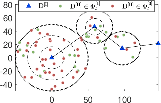 Figure 2 for Performance Analysis of Multi-user NOMA Wireless-Powered mMTC Networks: A Stochastic Geometry Approach