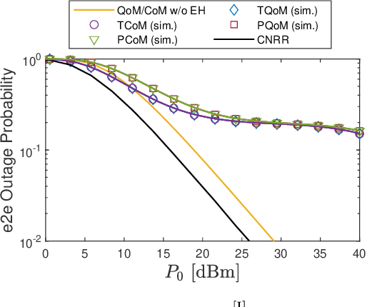 Figure 4 for Performance Analysis of Multi-user NOMA Wireless-Powered mMTC Networks: A Stochastic Geometry Approach