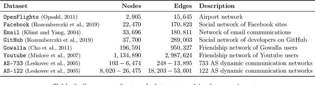 Figure 3 for Factored Conditional Filtering: Tracking States and Estimating Parameters in High-Dimensional Spaces