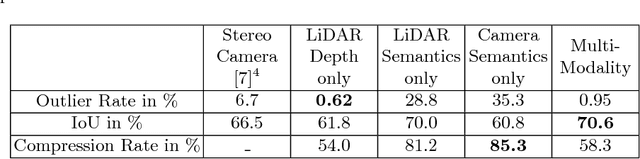 Figure 2 for Improved Semantic Stixels via Multimodal Sensor Fusion