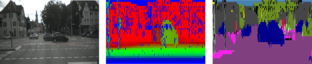 Figure 3 for Improved Semantic Stixels via Multimodal Sensor Fusion