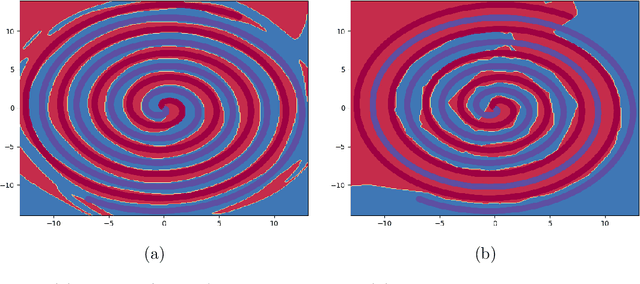 Figure 3 for Learning Activation Functions: A new paradigm for understanding Neural Networks